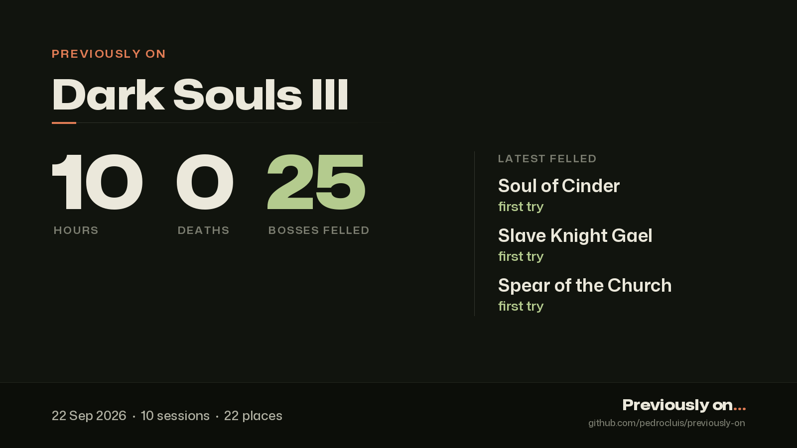 Share card for a Dark Souls III playthrough