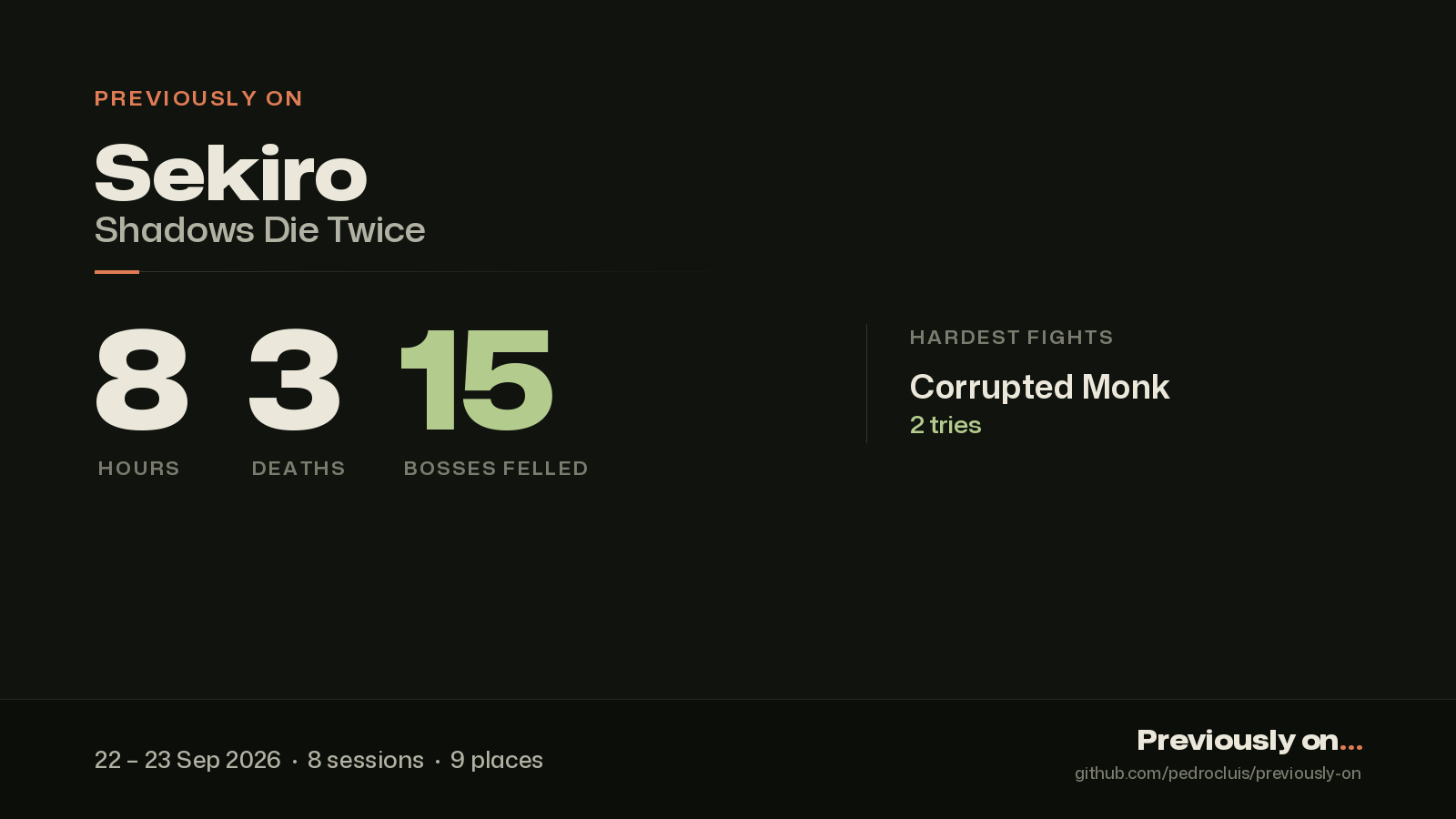 Share card for an 8-hour Sekiro playthrough